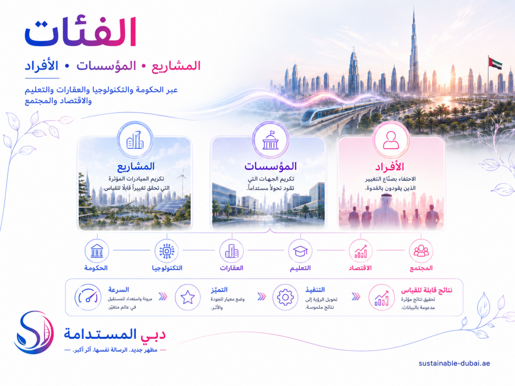 Dubai-it: جائزة سمو الشيخ حمدان الجديدة لتحويل الأفكار الجريئة إلى أثر… ولماذا تهمّ الاستدامة