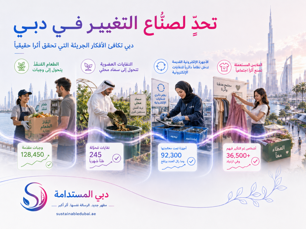 Dubai-it: جائزة سمو الشيخ حمدان الجديدة لتحويل الأفكار الجريئة إلى أثر… ولماذا تهمّ الاستدامة