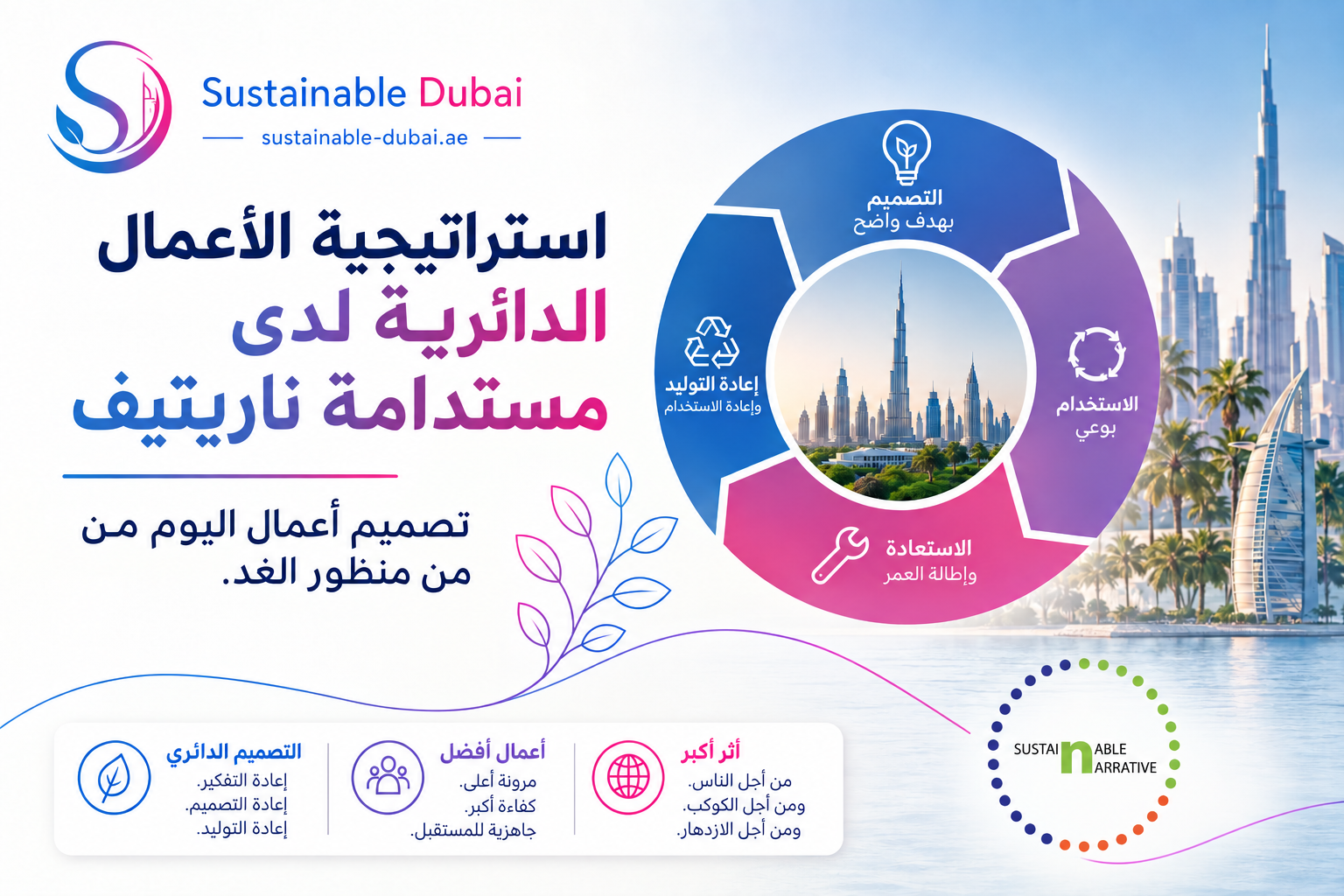 الابتكار الأخضر: Sustainable Narrative، من الأزياء الأخلاقية إلى استراتيجية الأعمال الدائرية